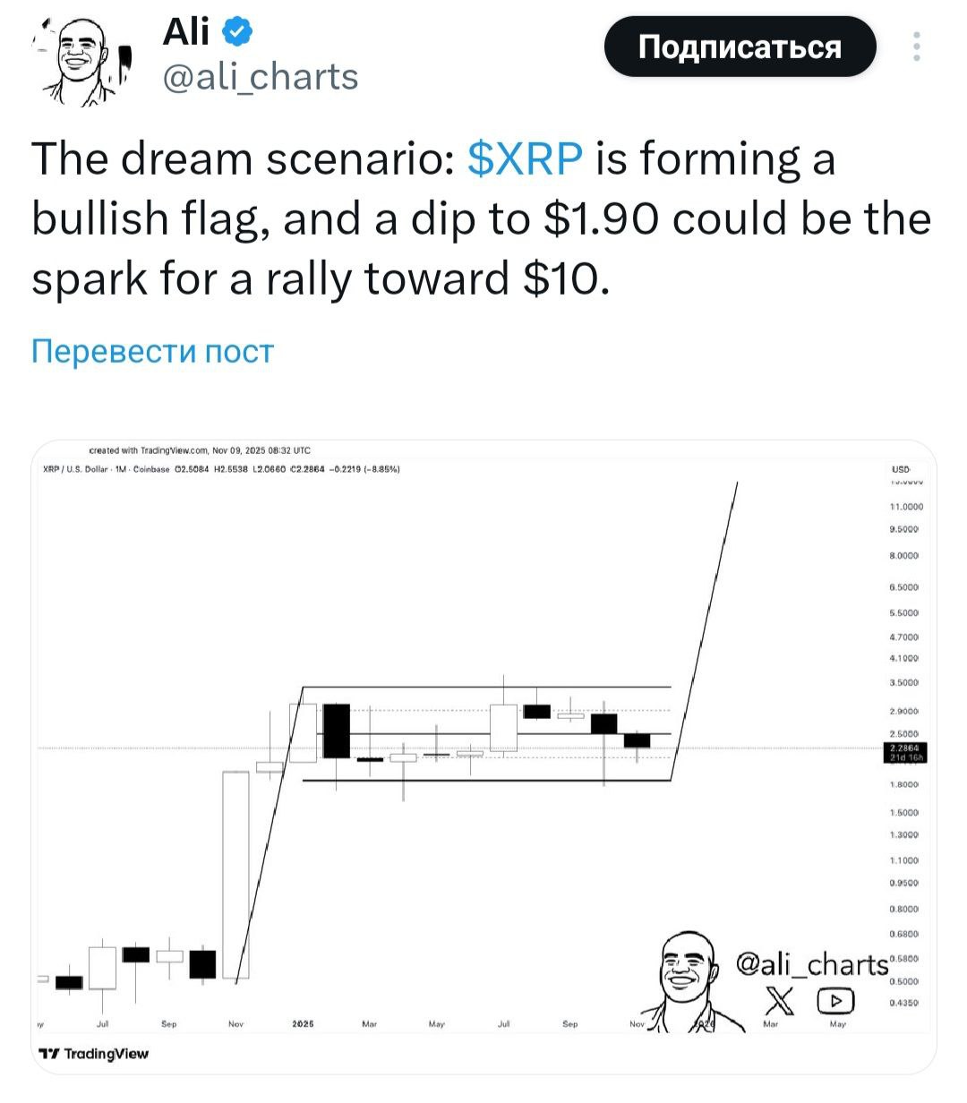 Изображение поста