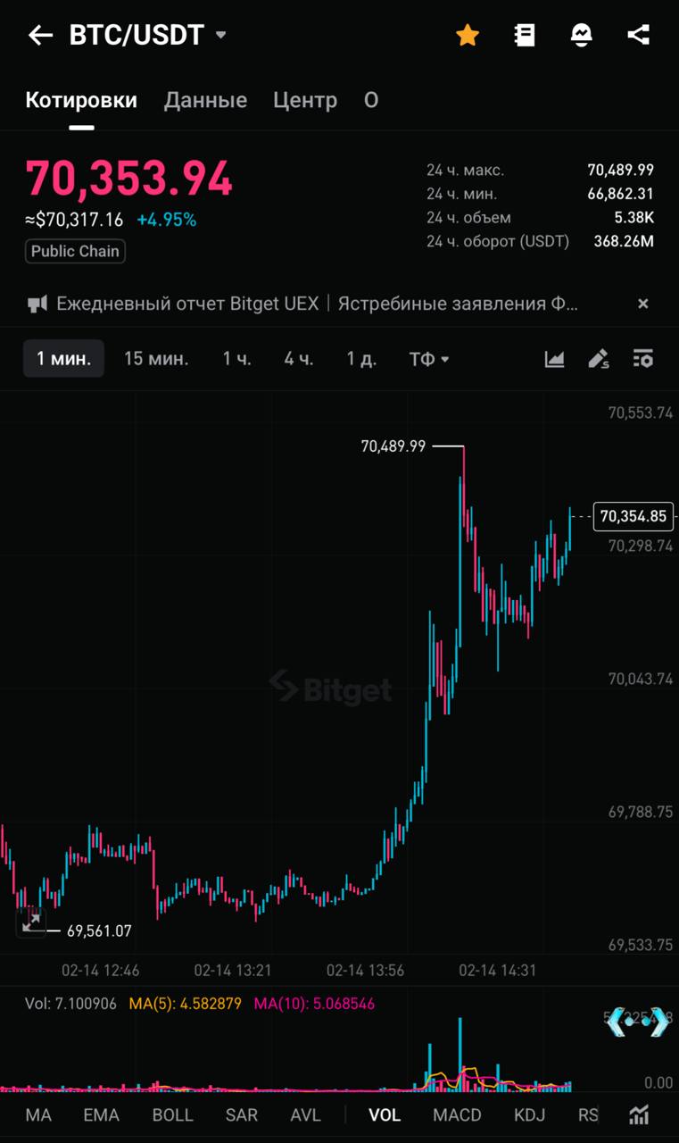 Изображение поста