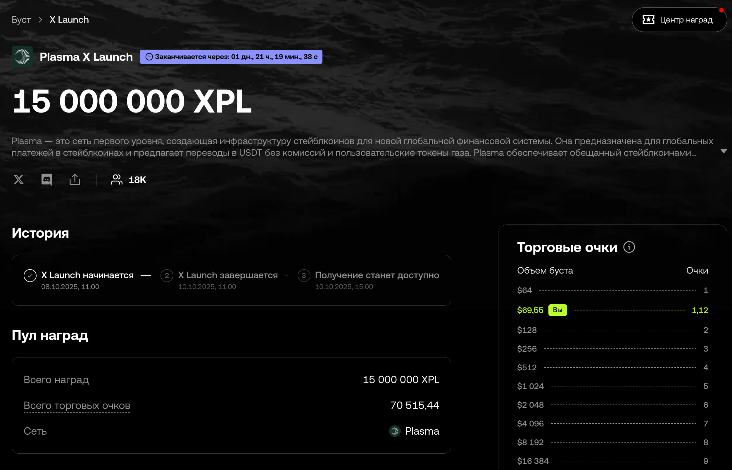 Изображение поста