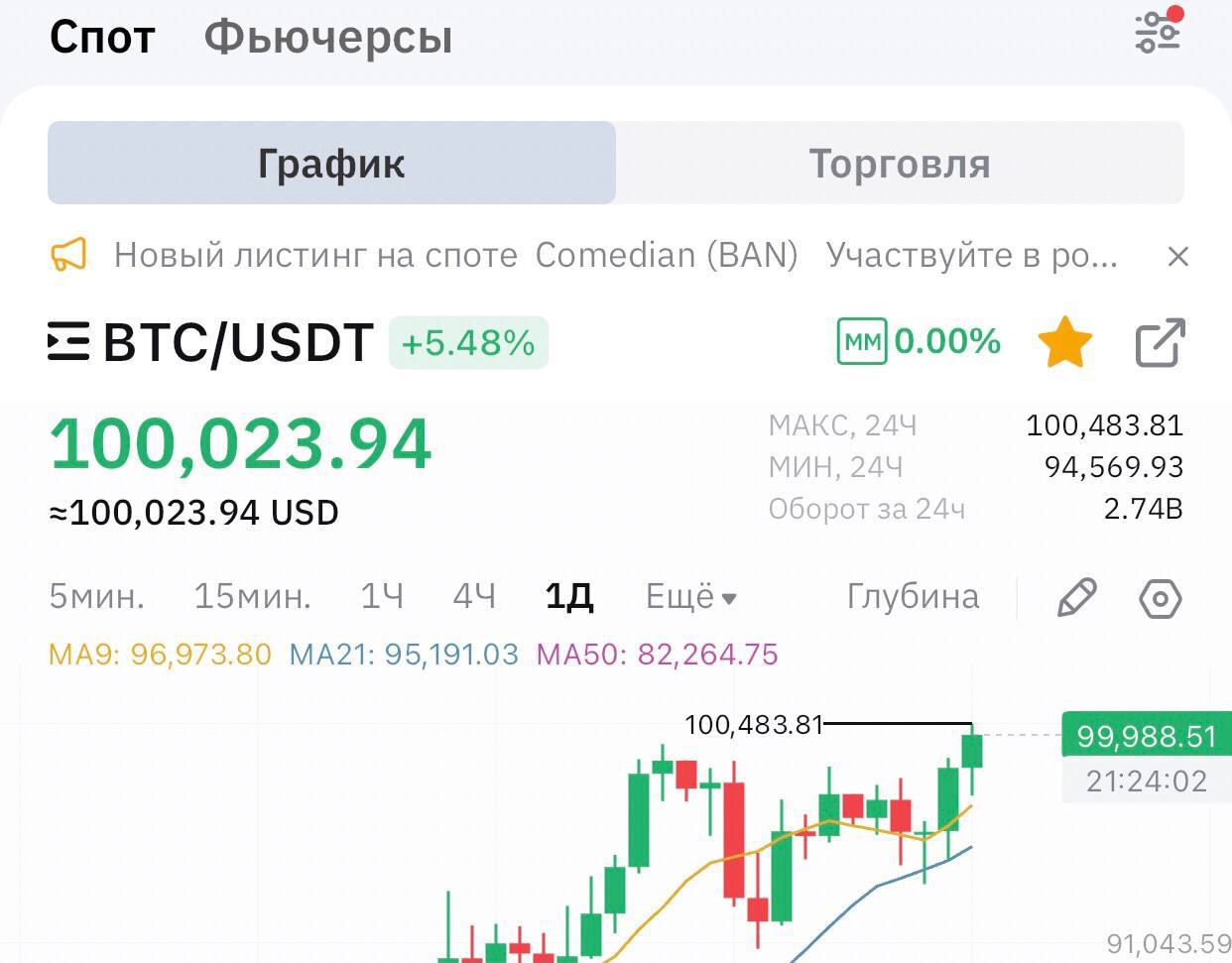 Изображение поста