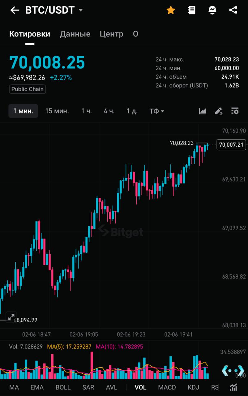 Изображение поста
