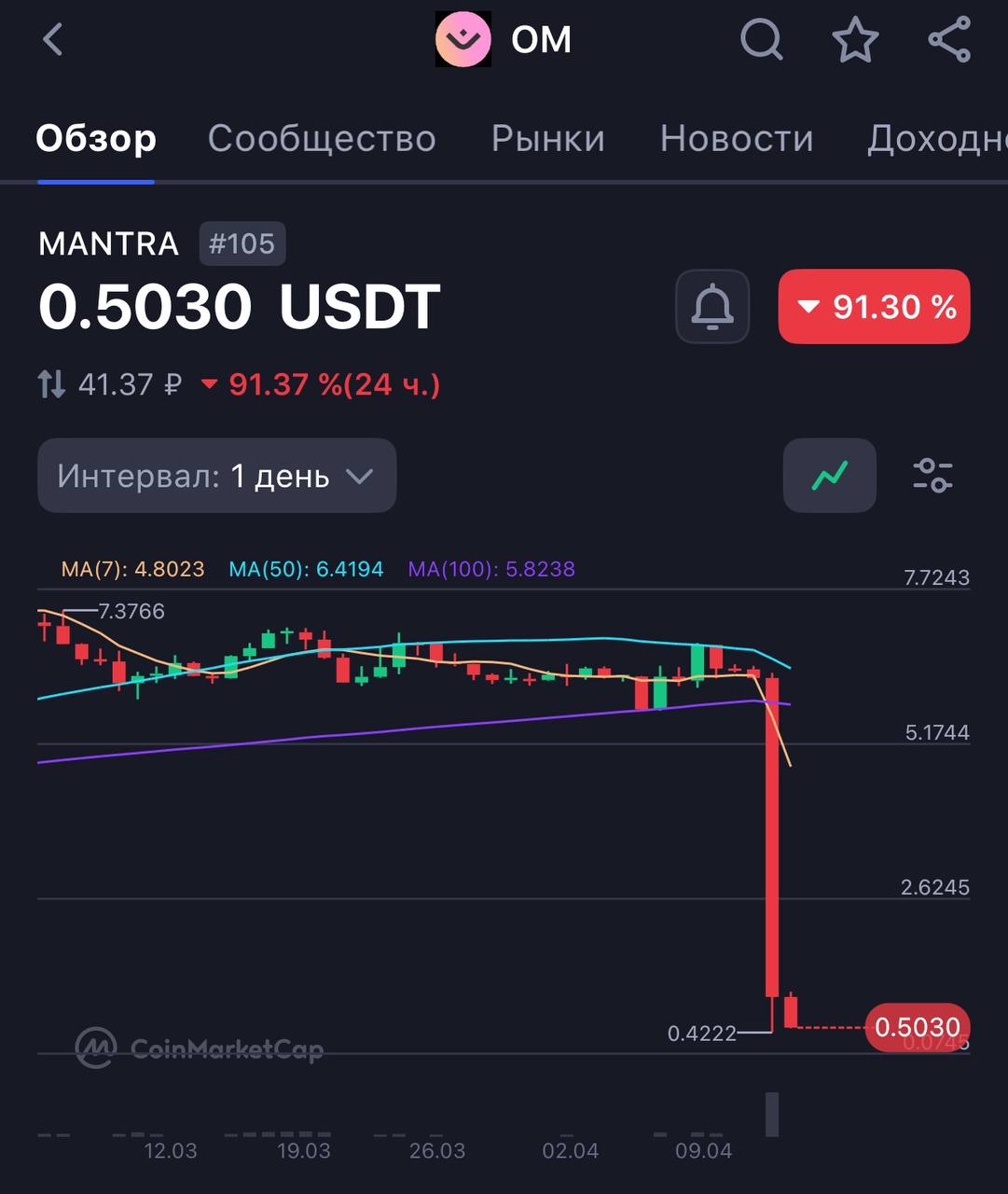 Изображение поста