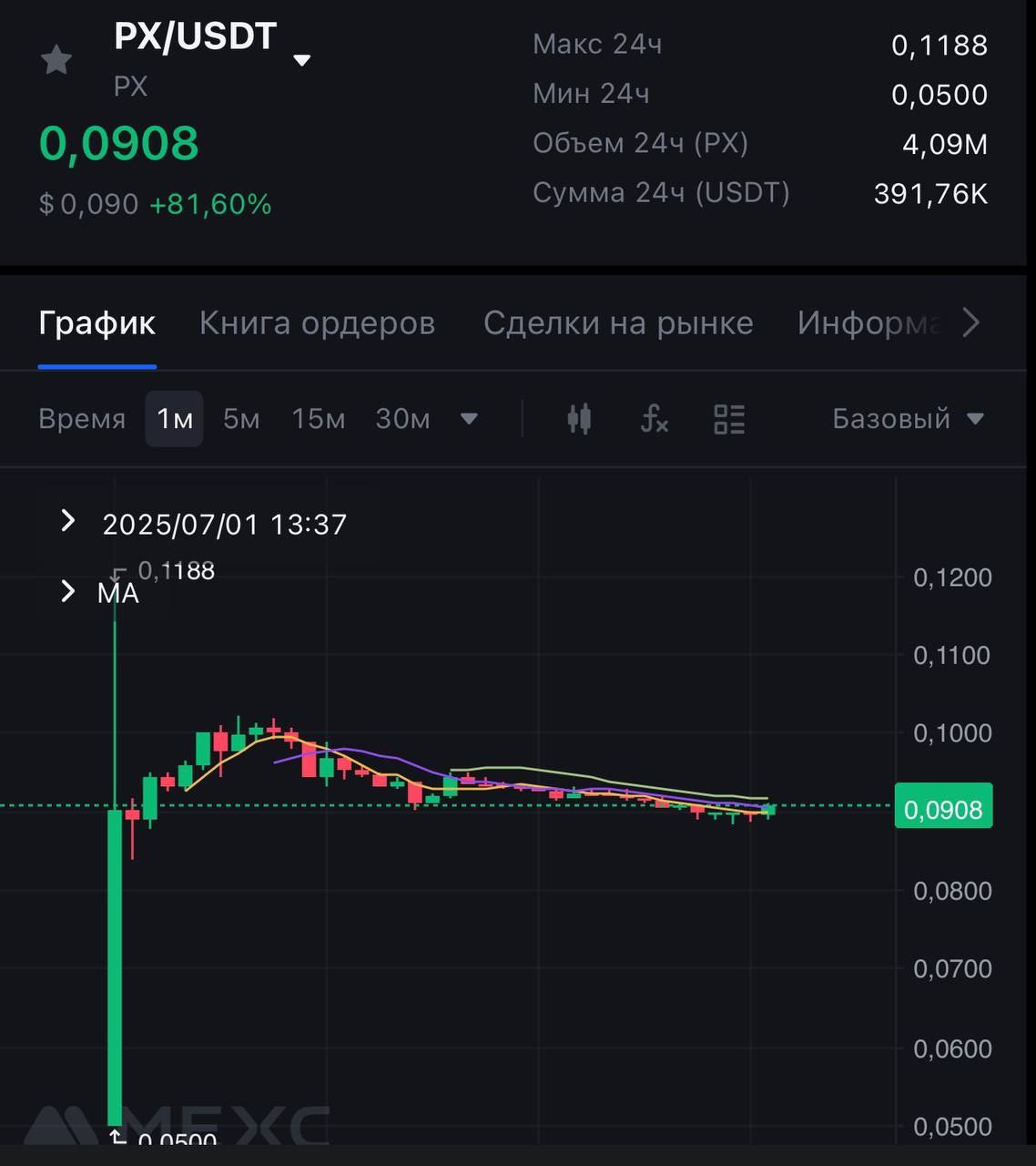 Изображение поста