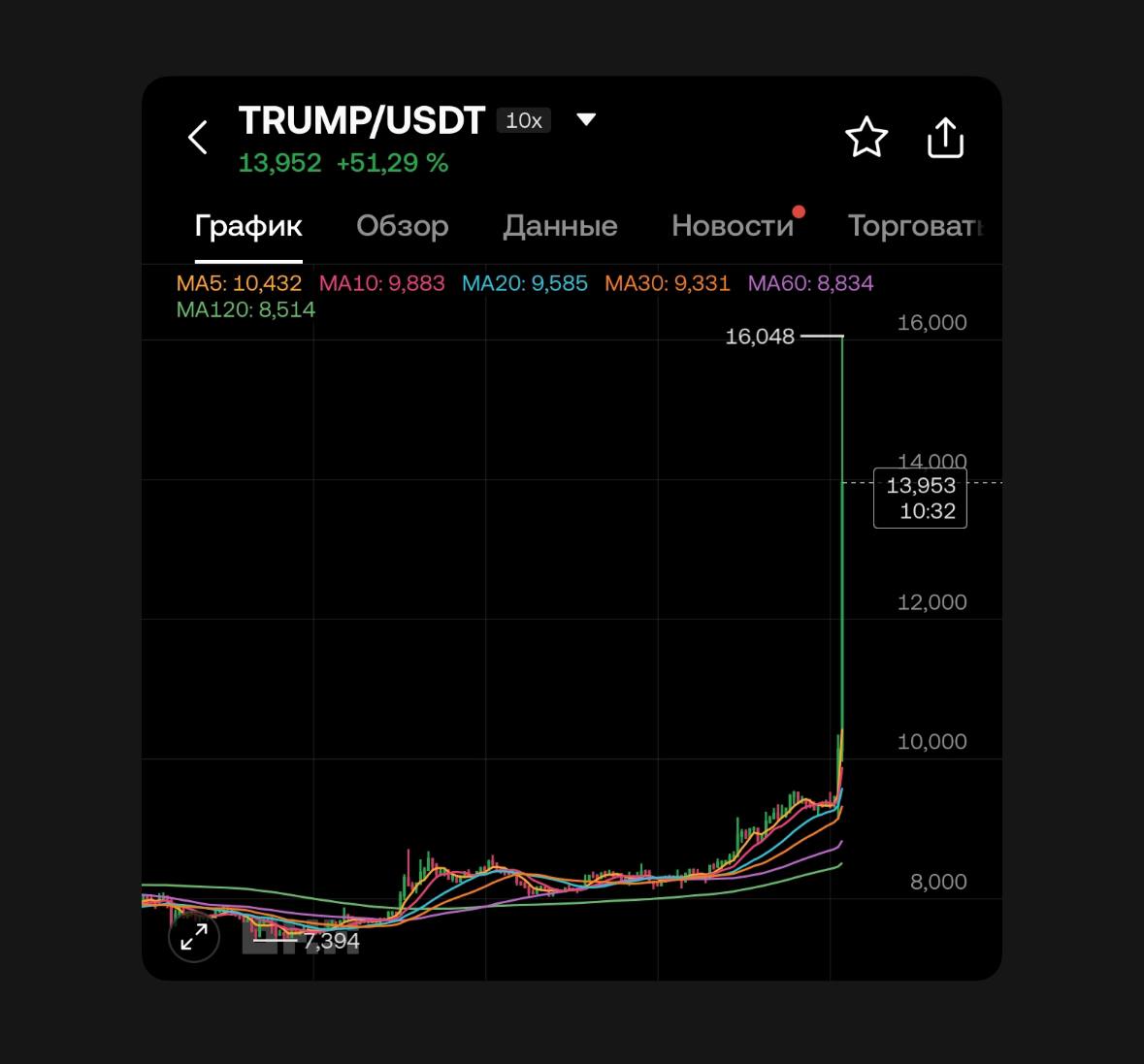 Изображение поста