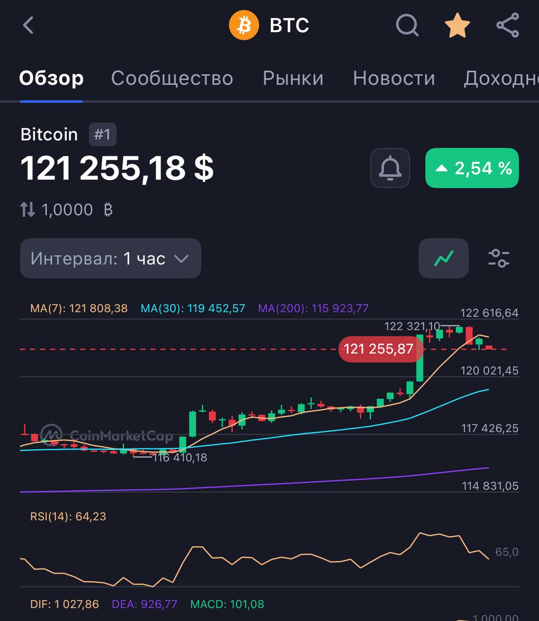 Изображение поста