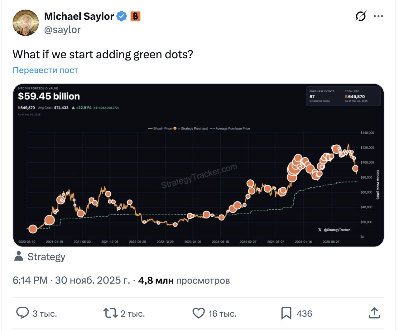 Изображение поста