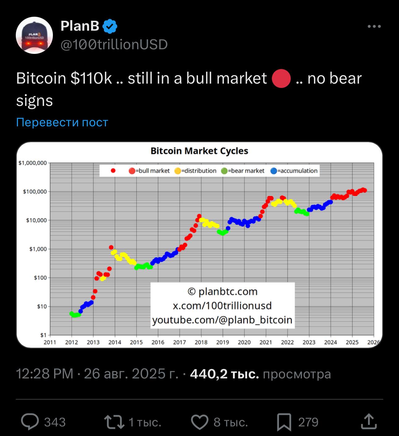 Изображение поста