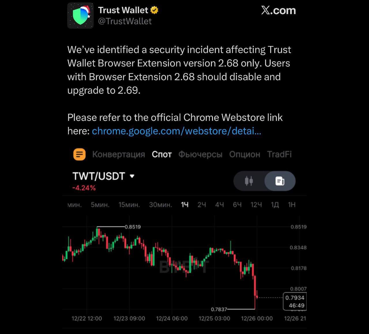 Изображение поста