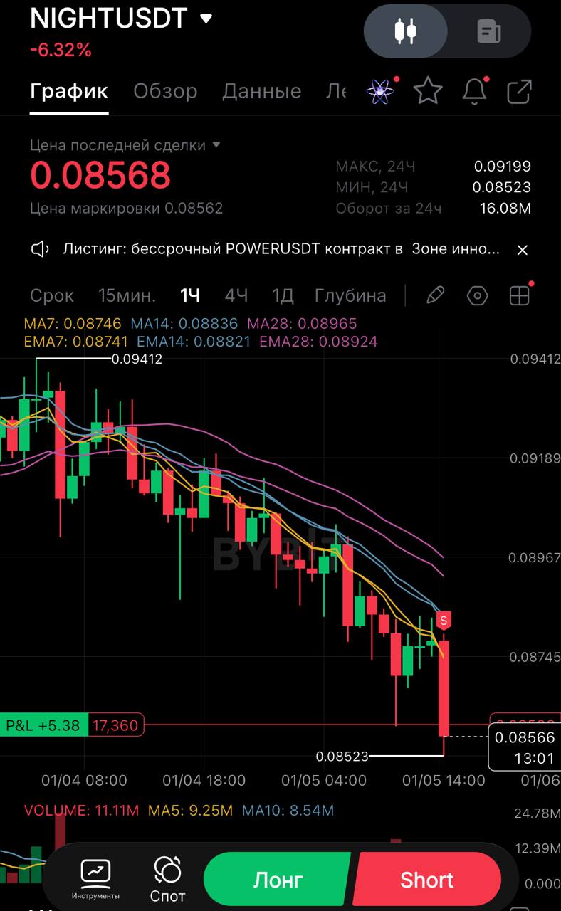 Изображение поста