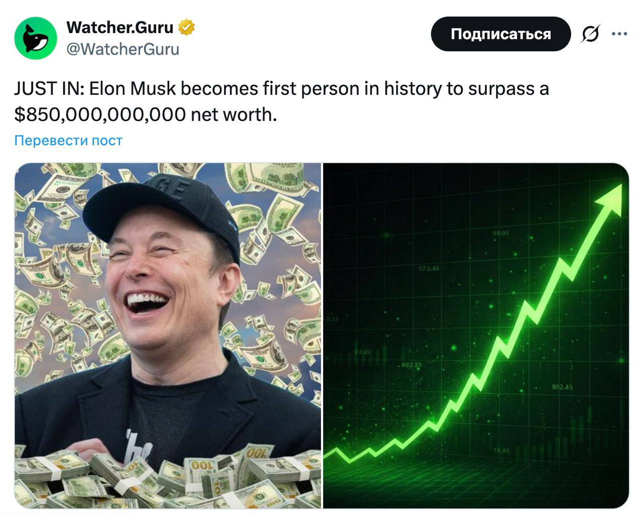 Изображение поста