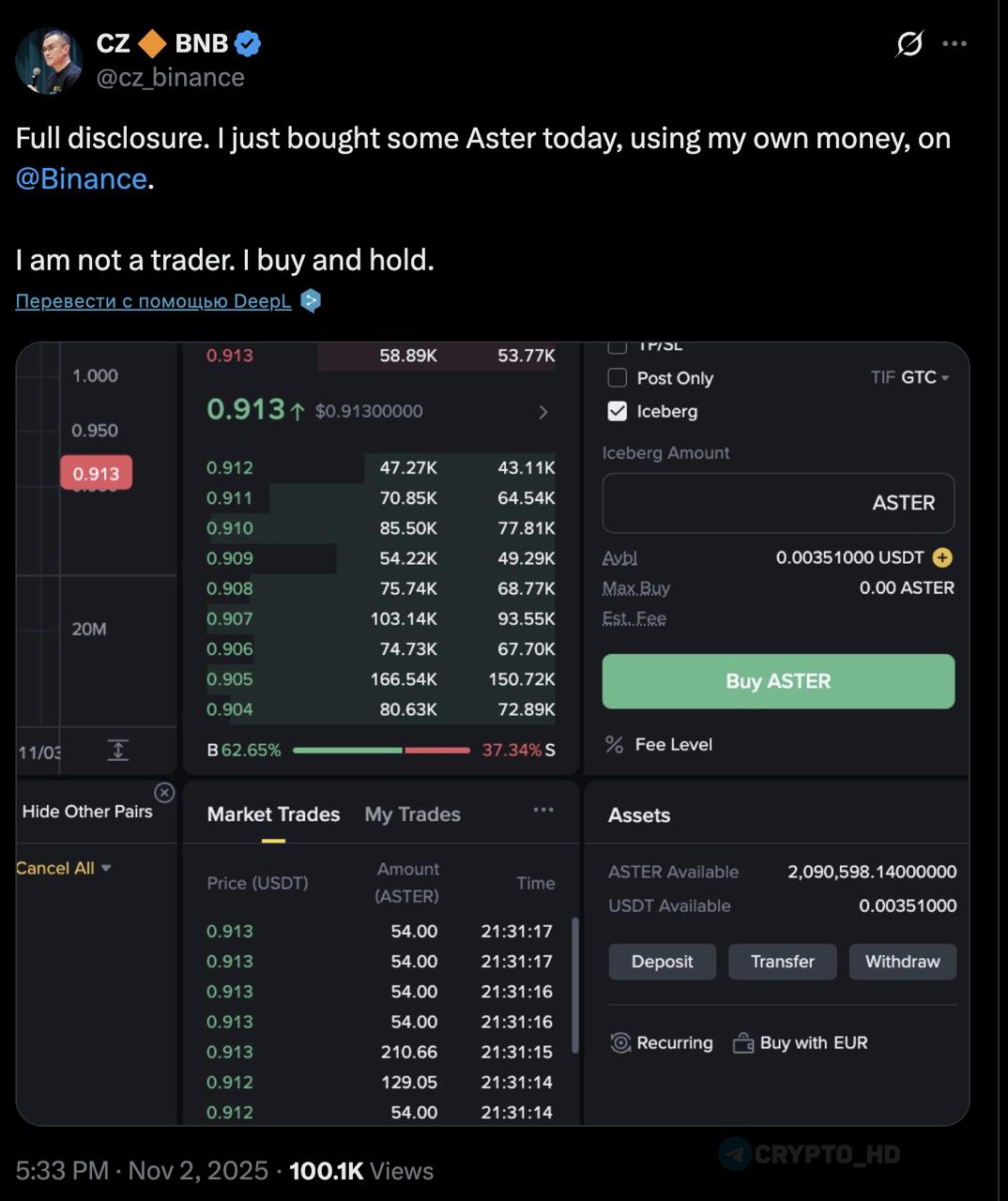 Изображение поста