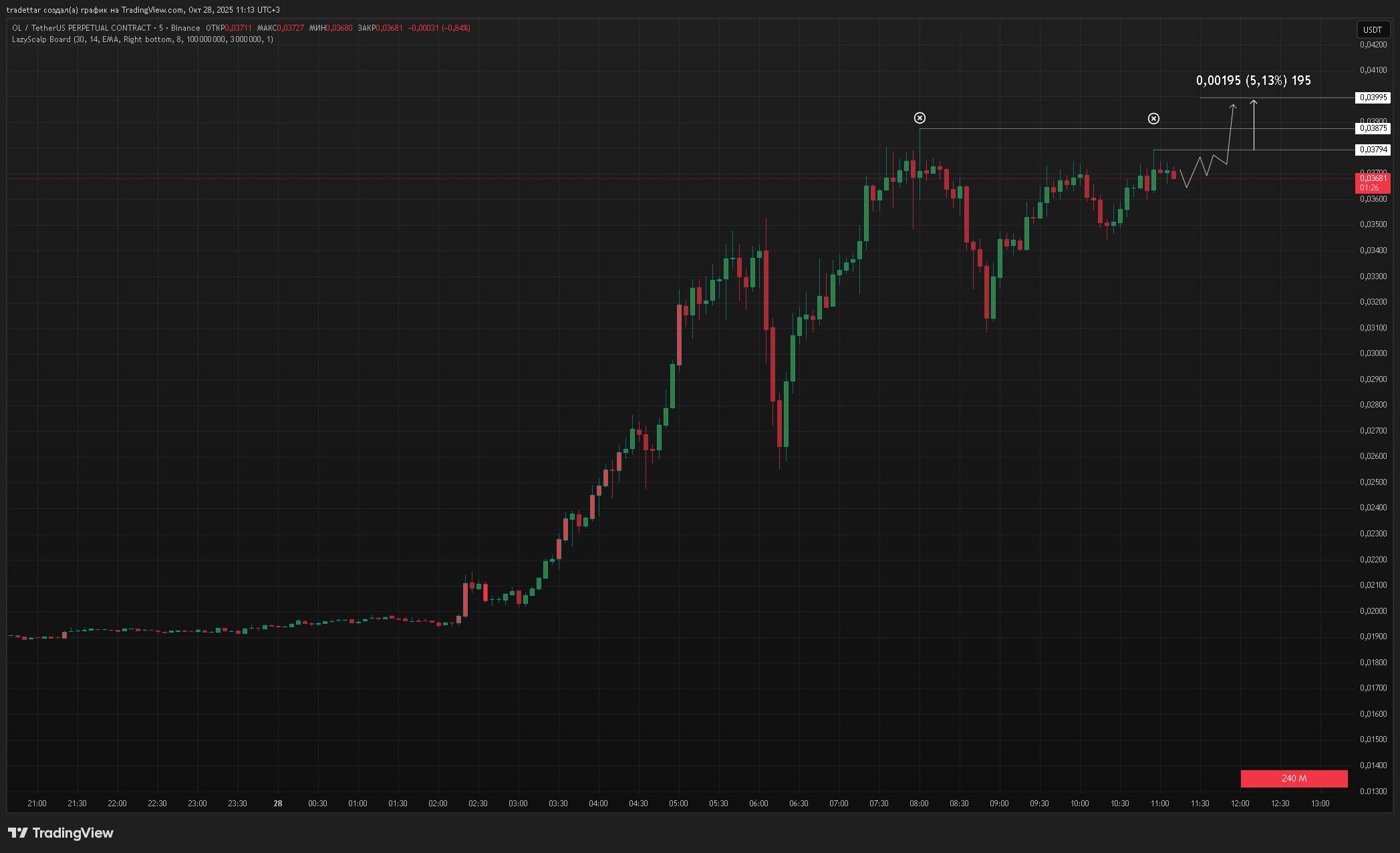 Изображение поста