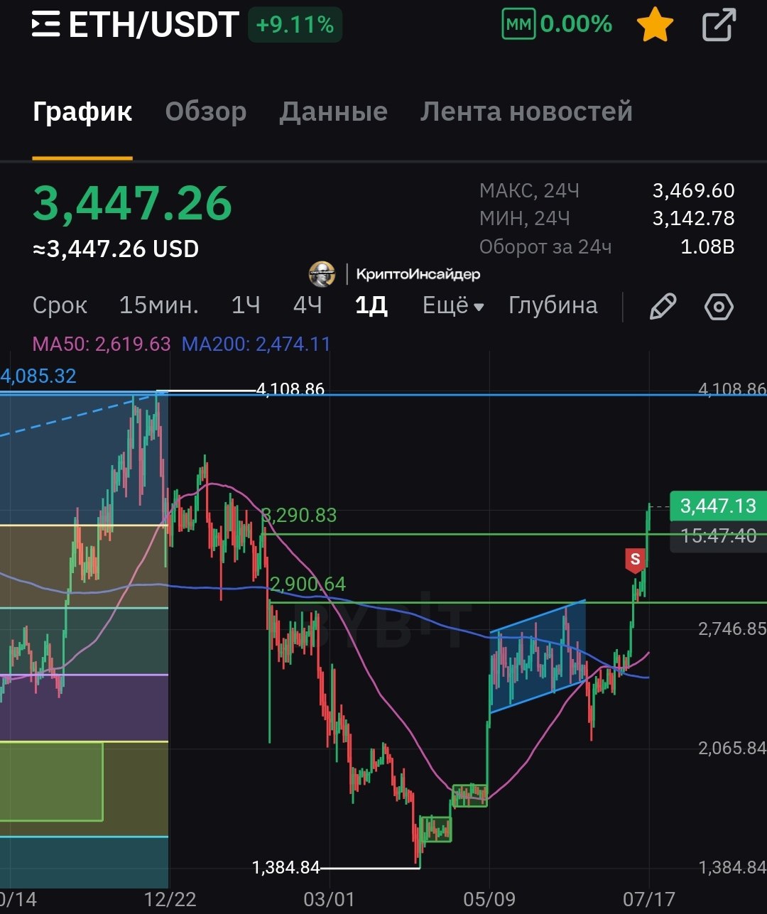 Изображение поста