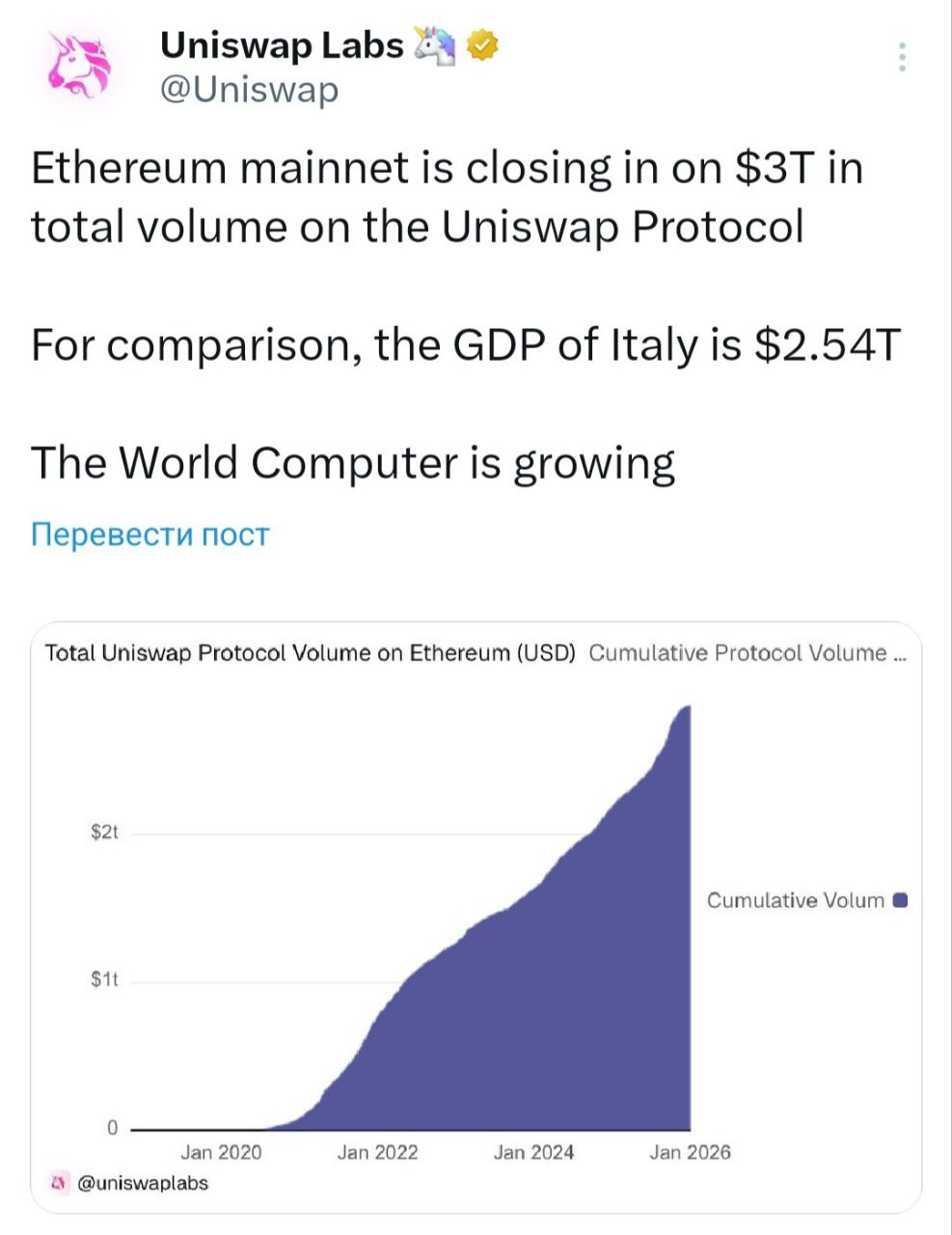 Изображение поста
