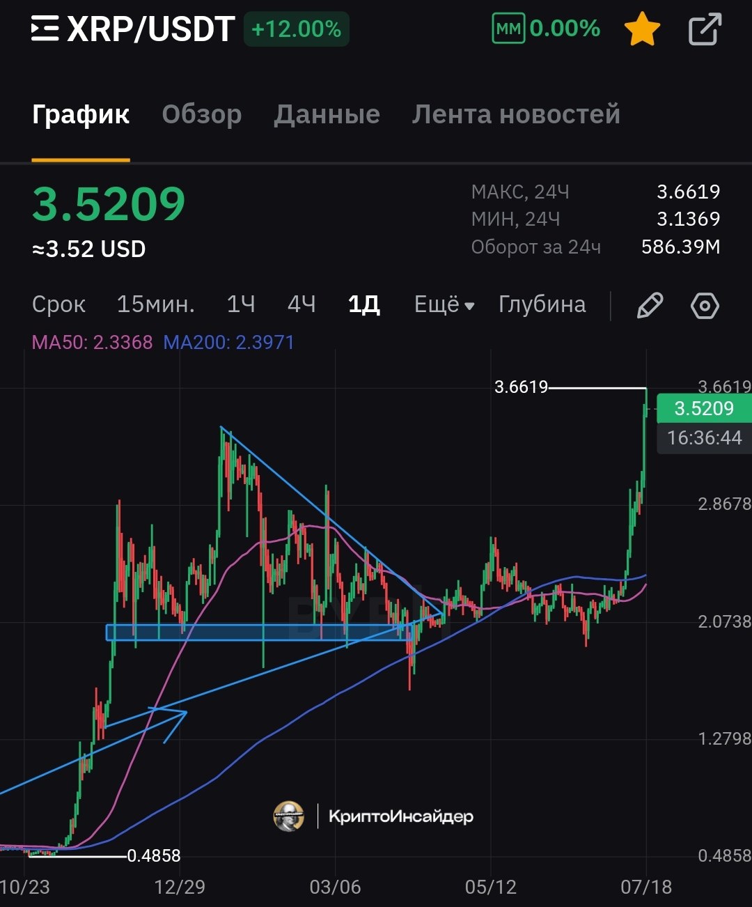 Изображение поста