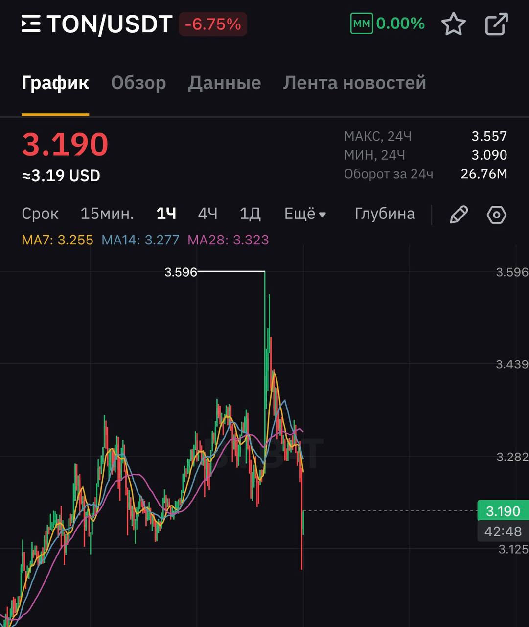 Изображение поста