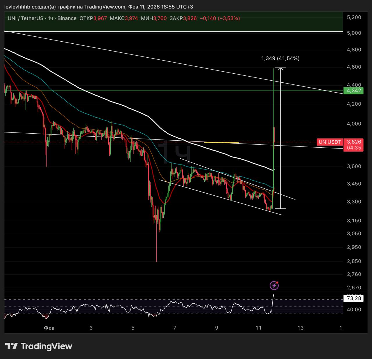 Изображение поста