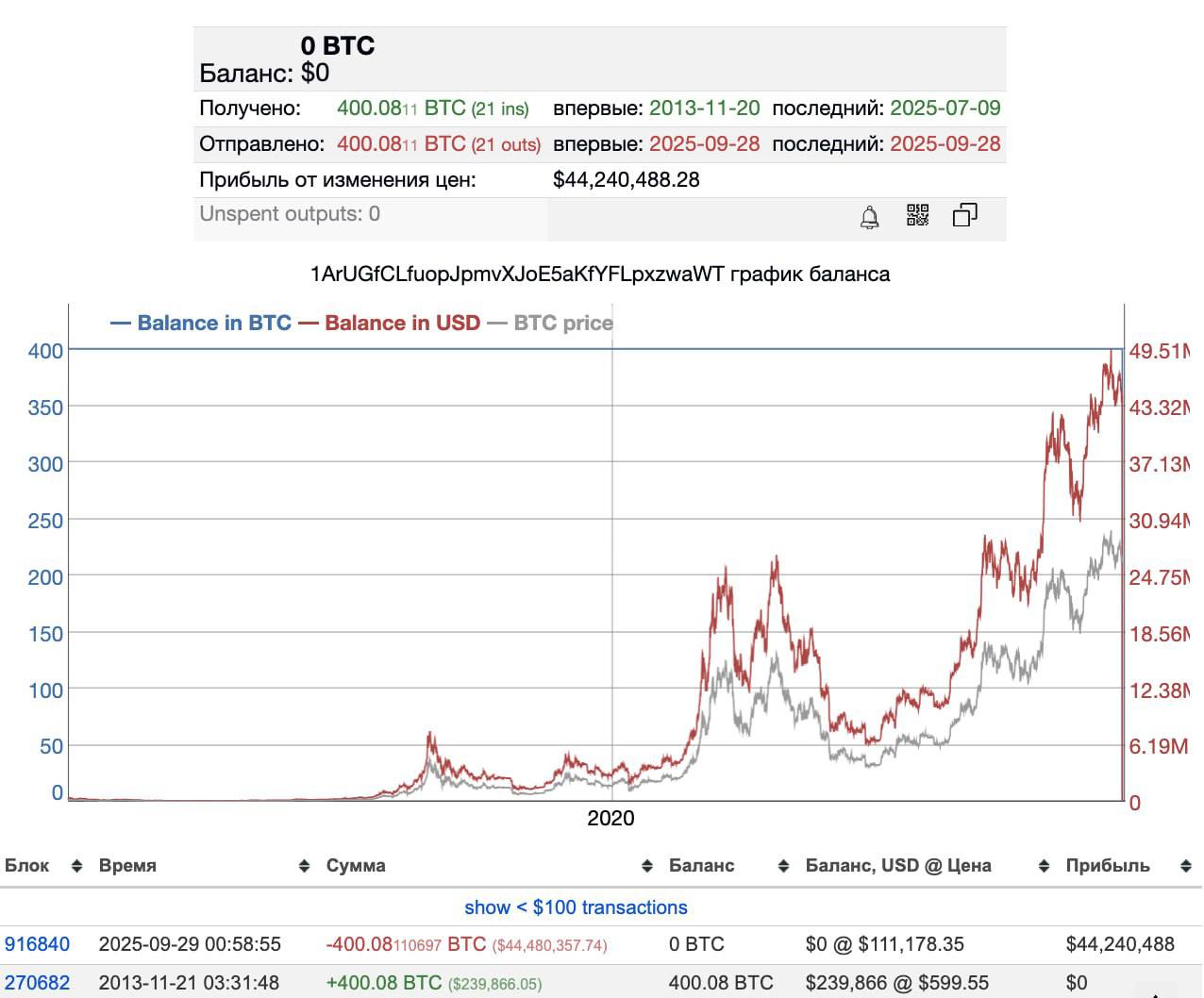 Изображение поста