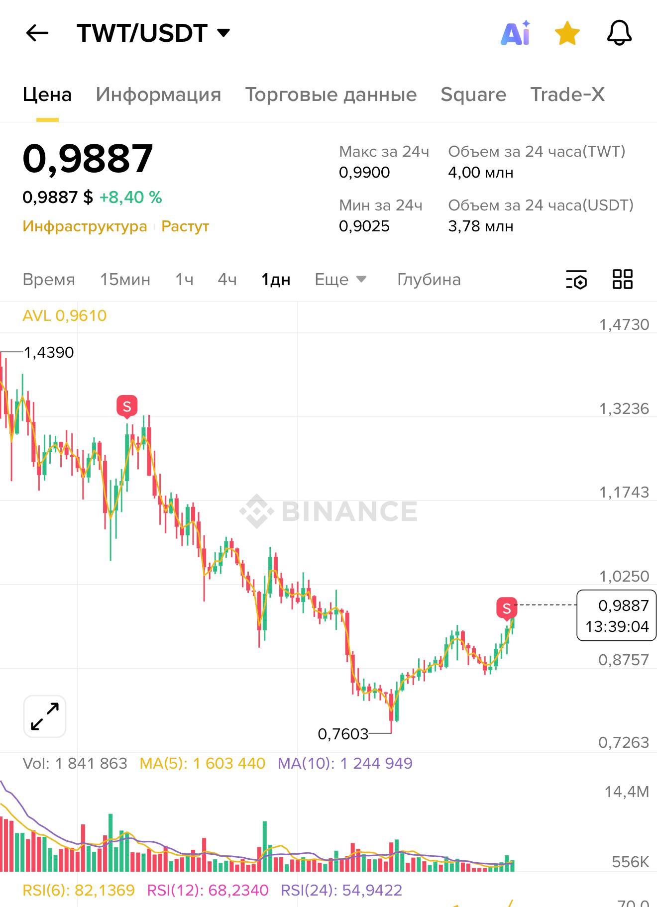 Изображение поста