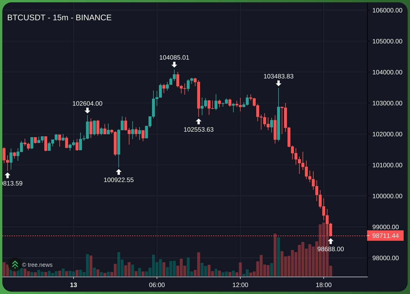 Изображение поста
