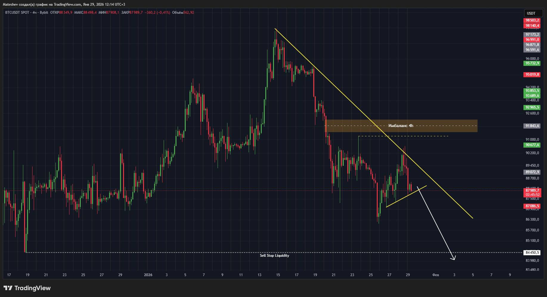 Изображение поста