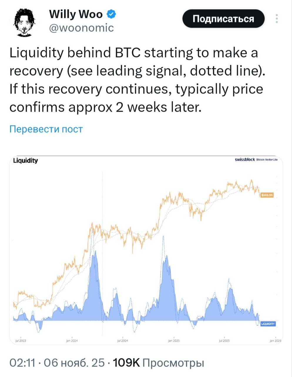 Изображение поста