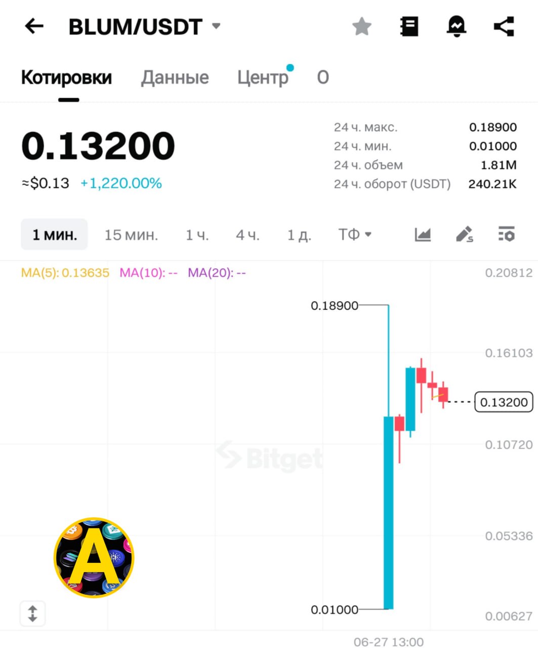 Изображение поста