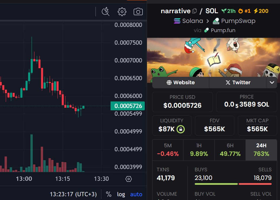 Изображение поста