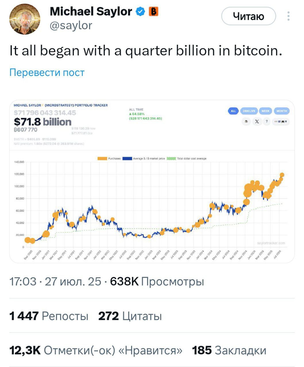 Изображение поста