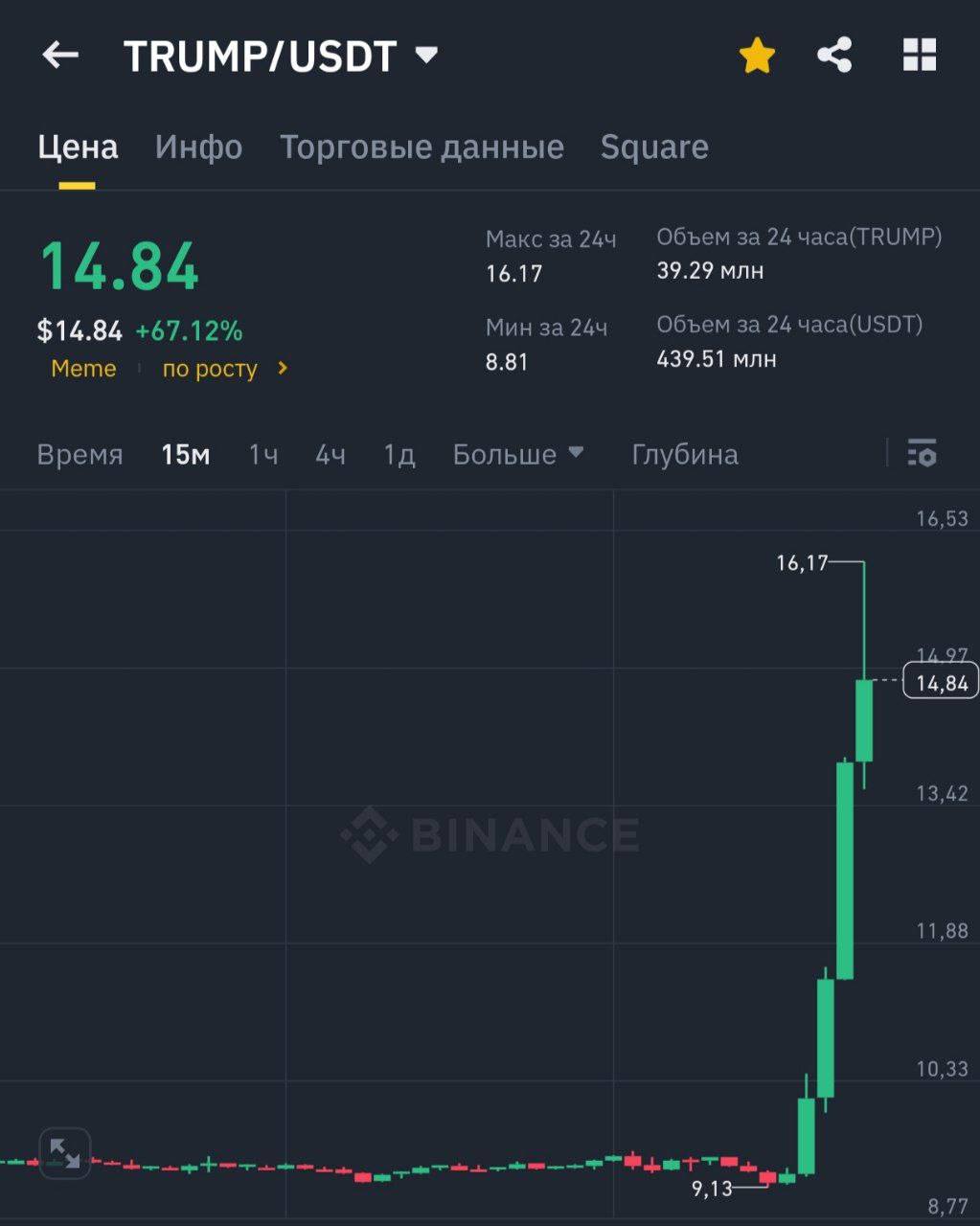 Изображение поста