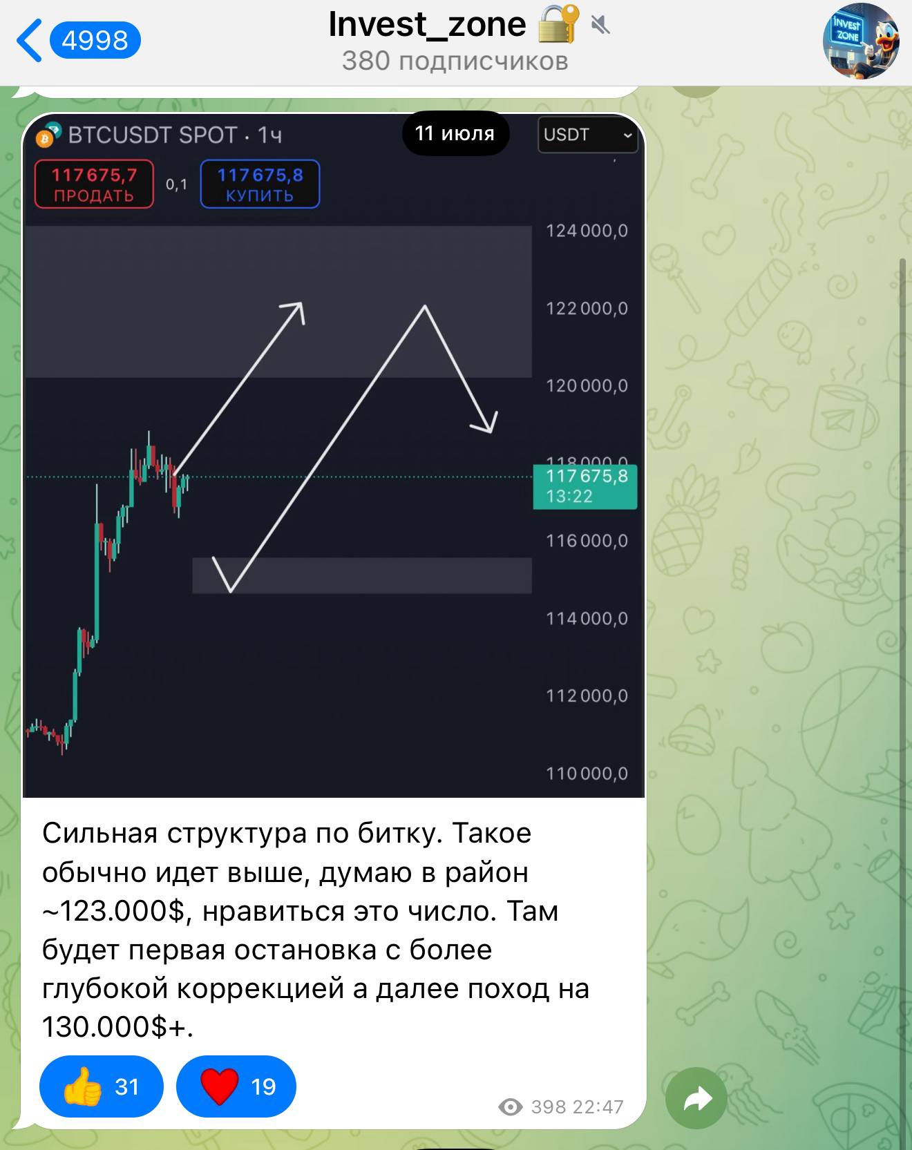 Изображение поста