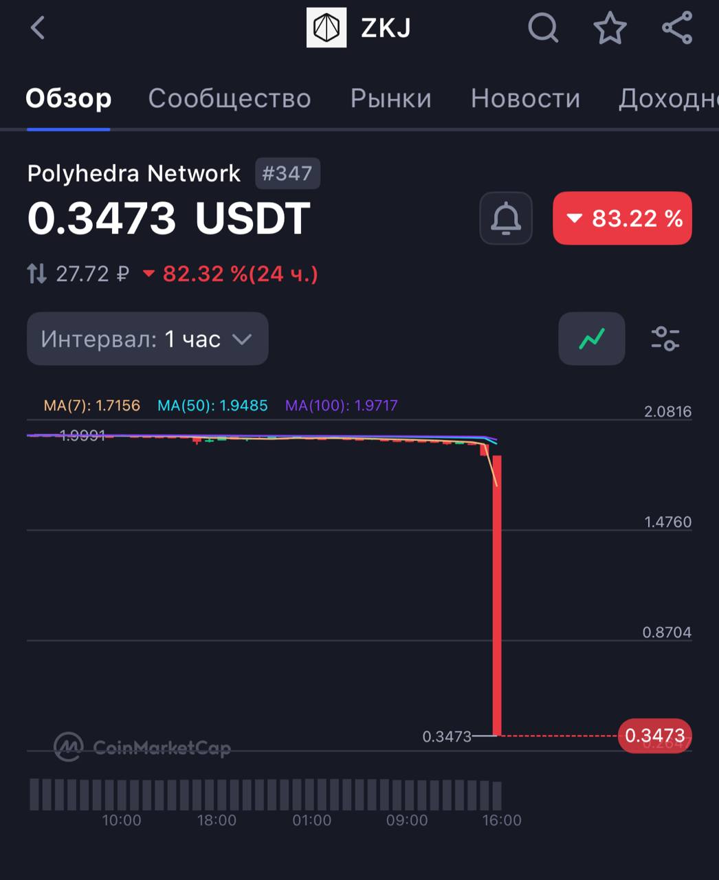 Изображение поста