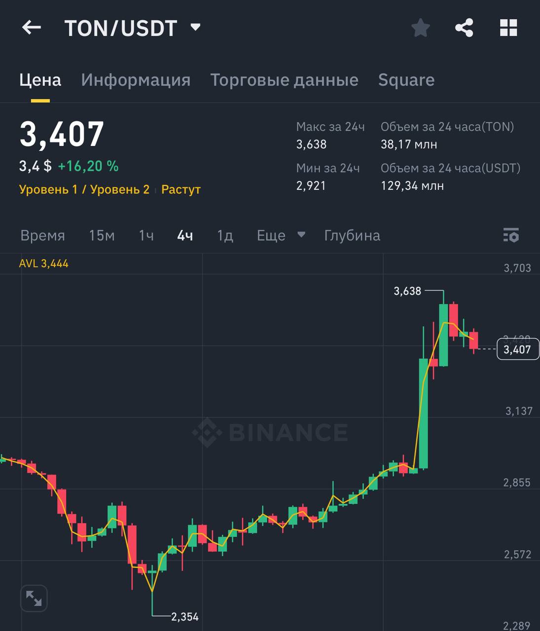 Изображение поста