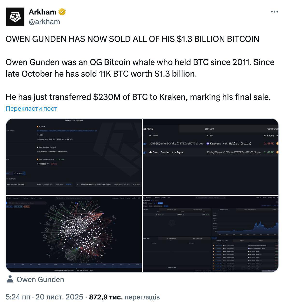 Изображение поста