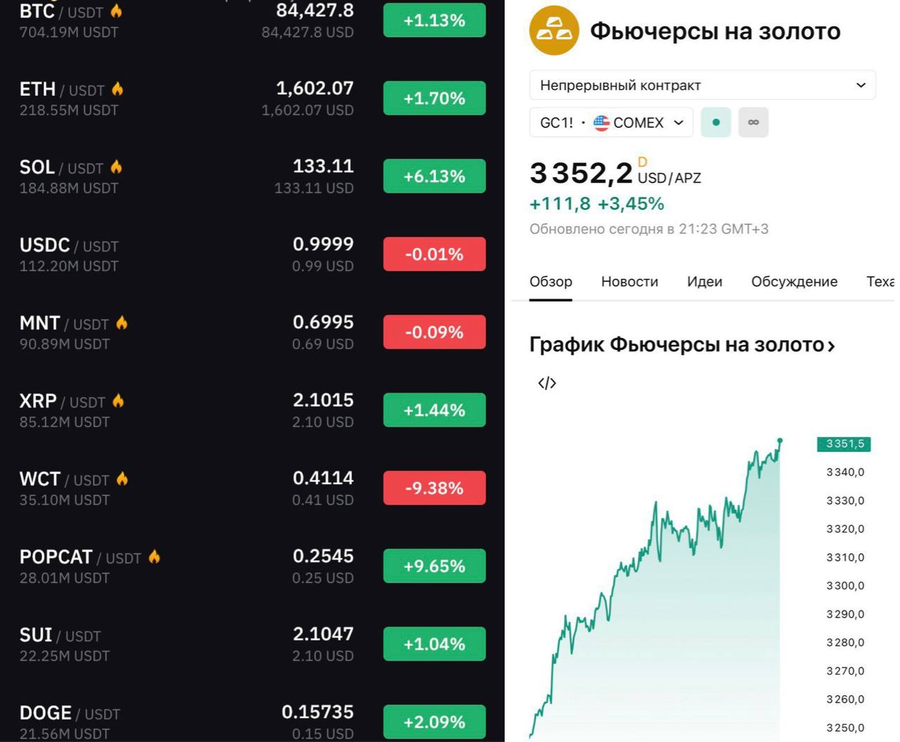 Изображение поста