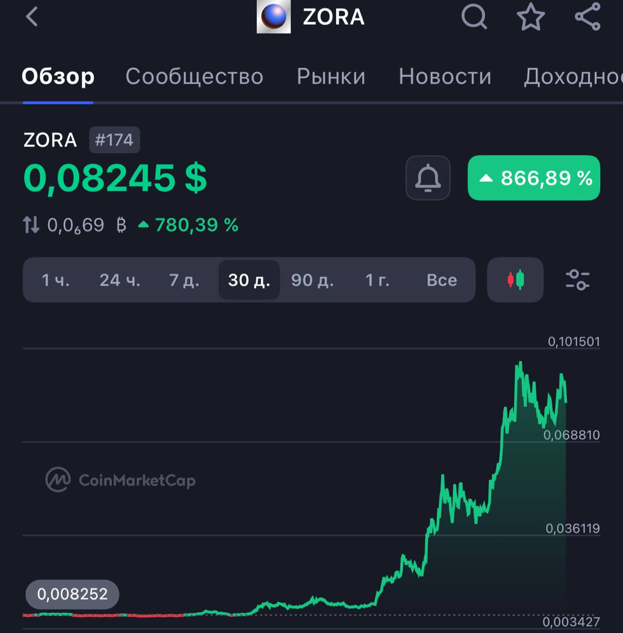 Изображение поста