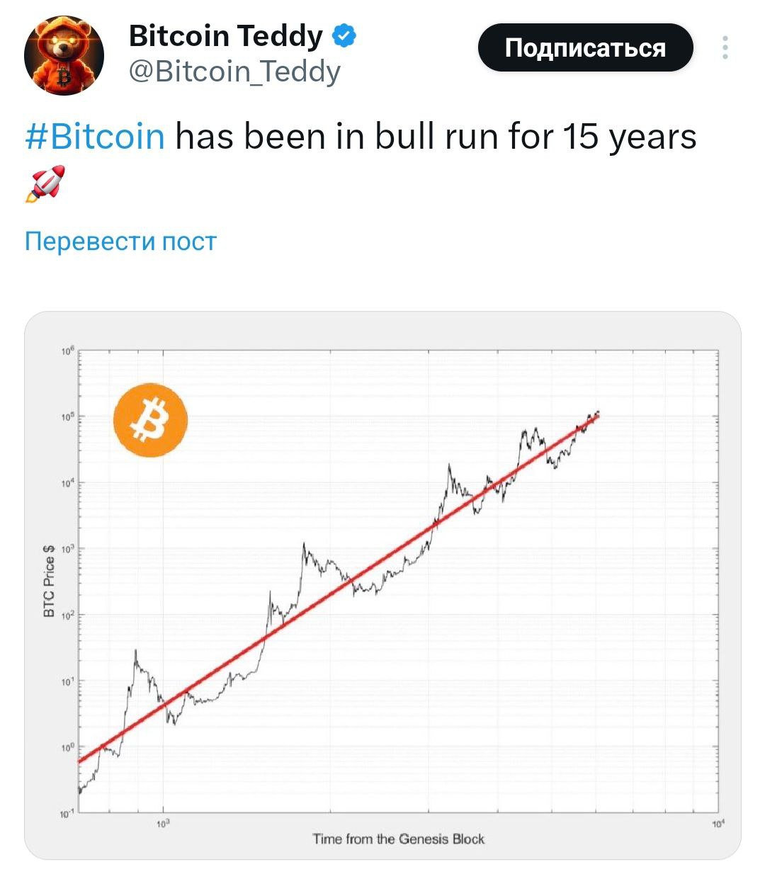 Изображение поста