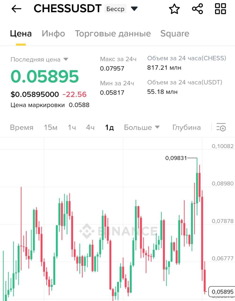 Изображение поста