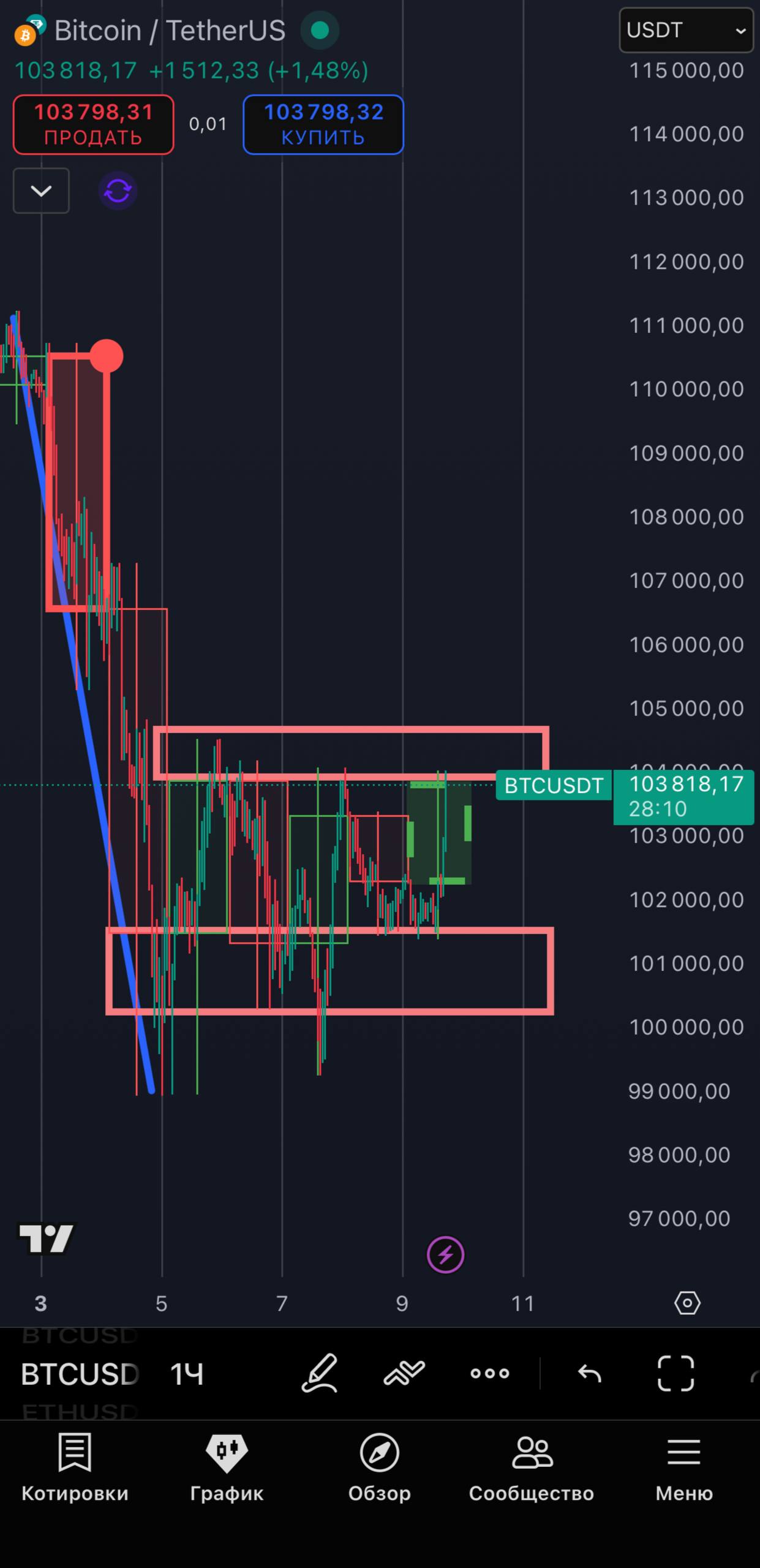Изображение поста