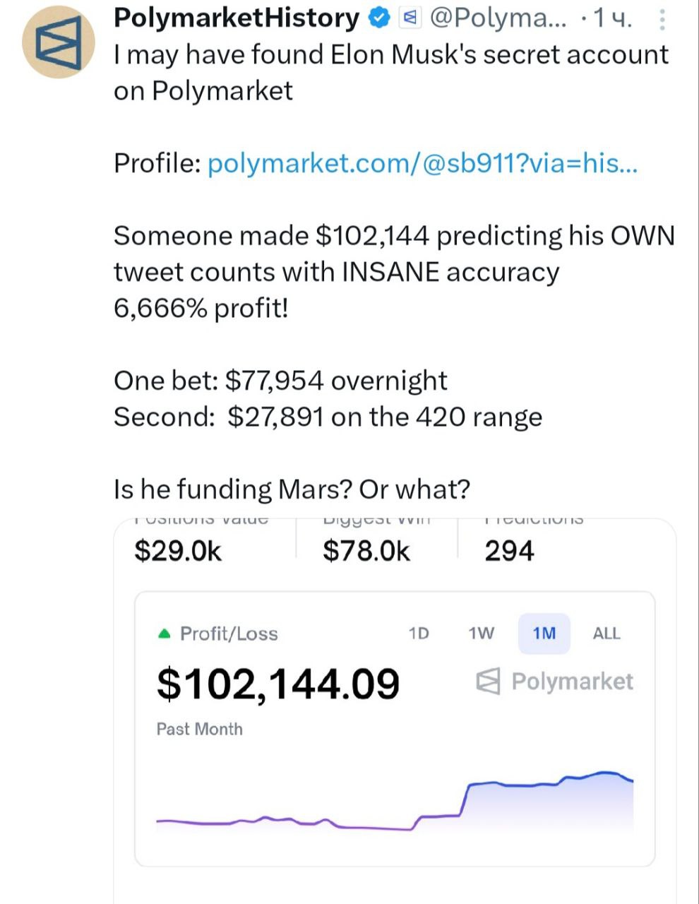 Изображение поста