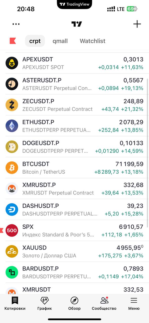 Изображение поста