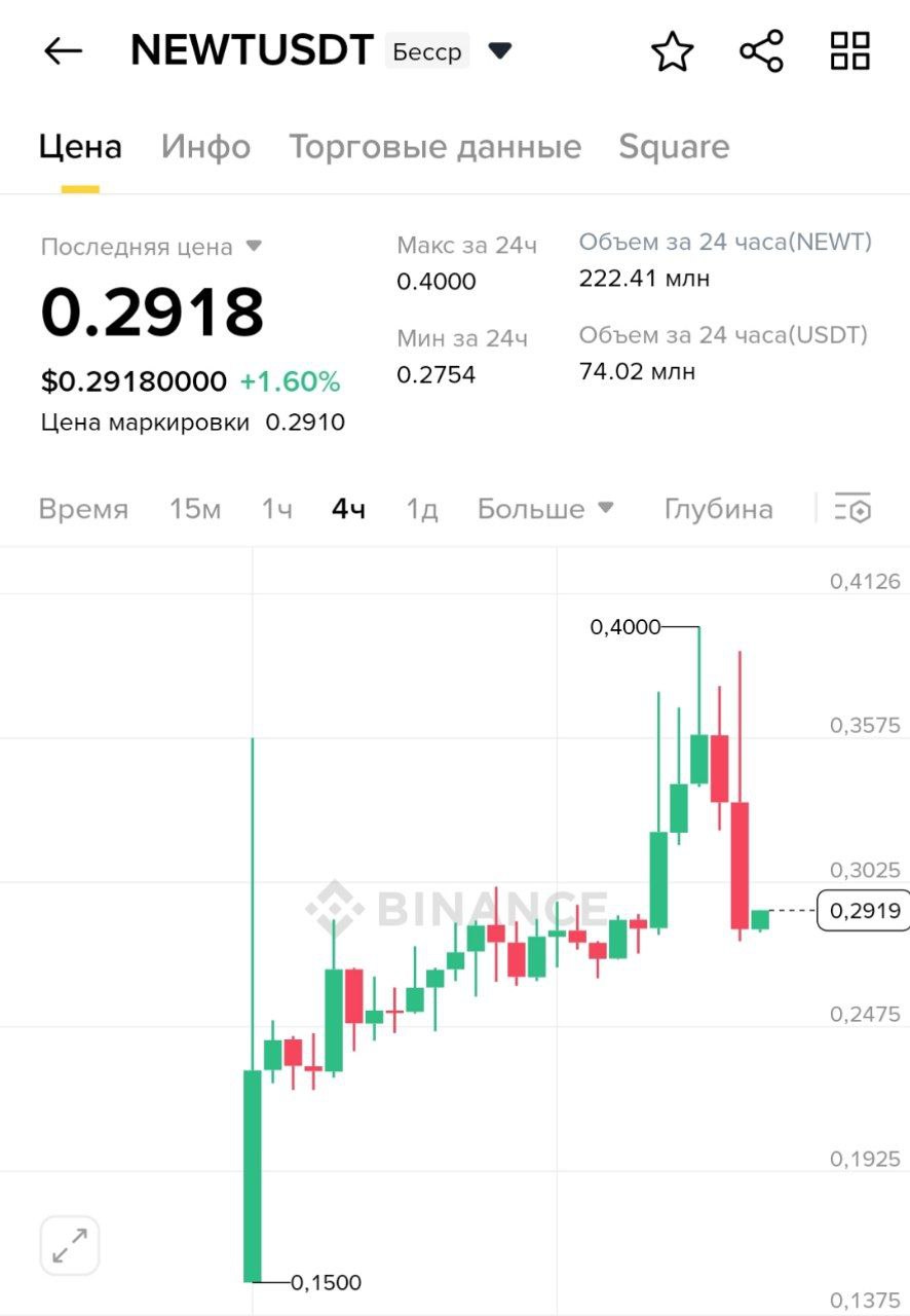 Изображение поста