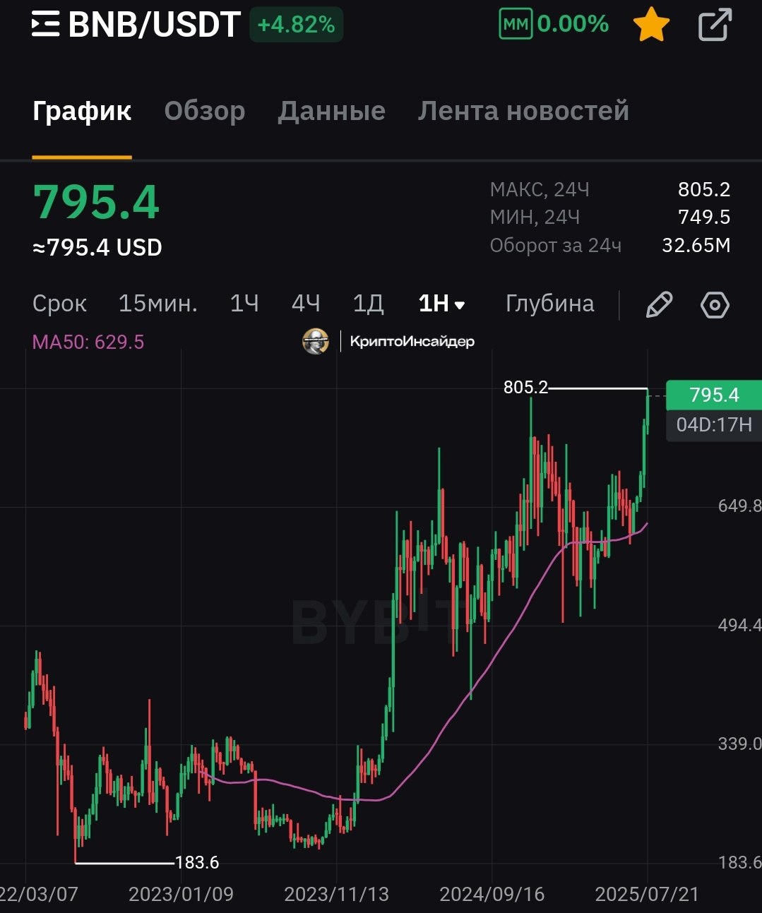 Изображение поста