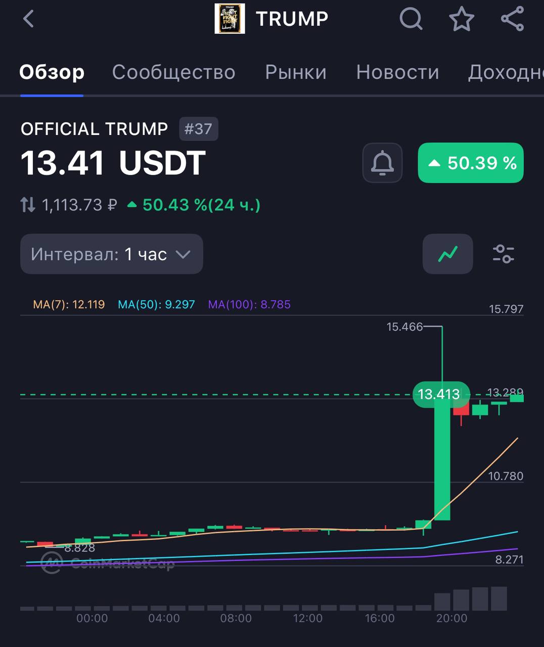 Изображение поста