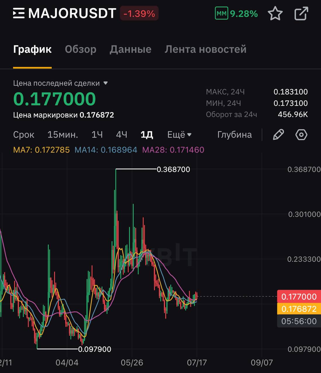 Изображение поста