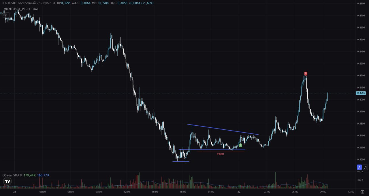 Изображение поста
