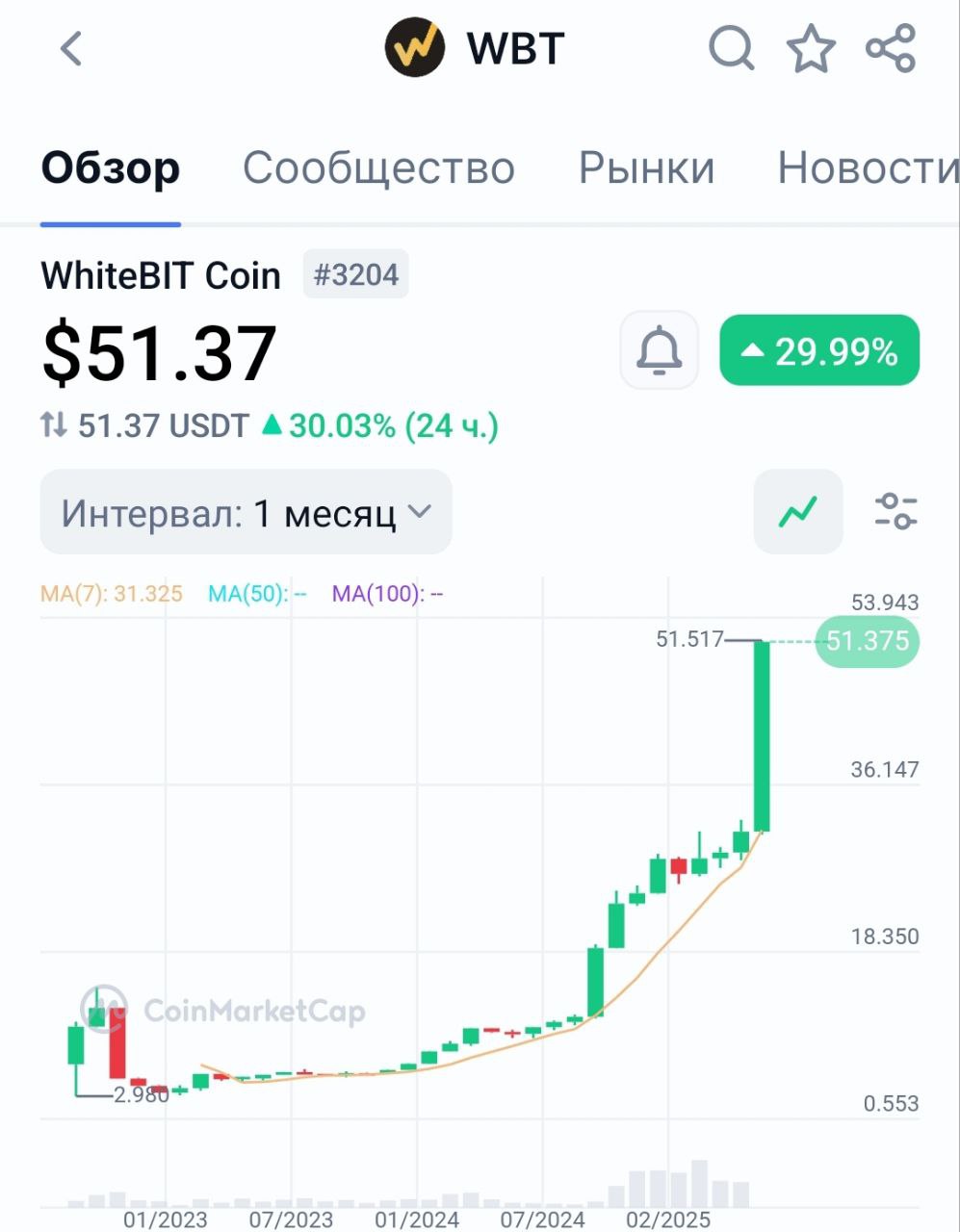 Изображение поста