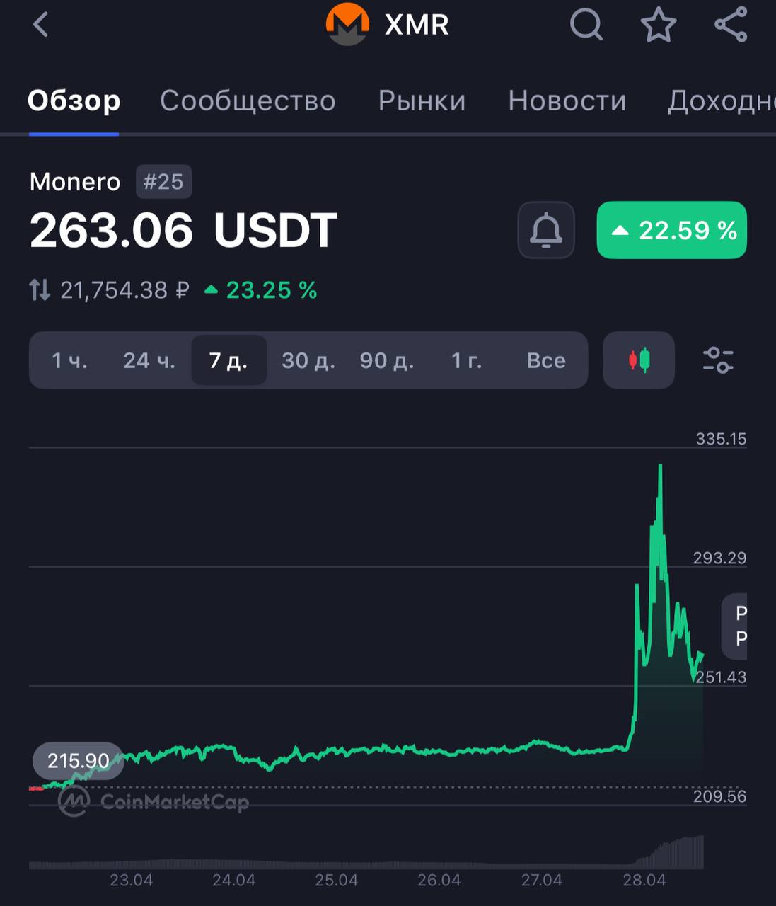 Изображение поста