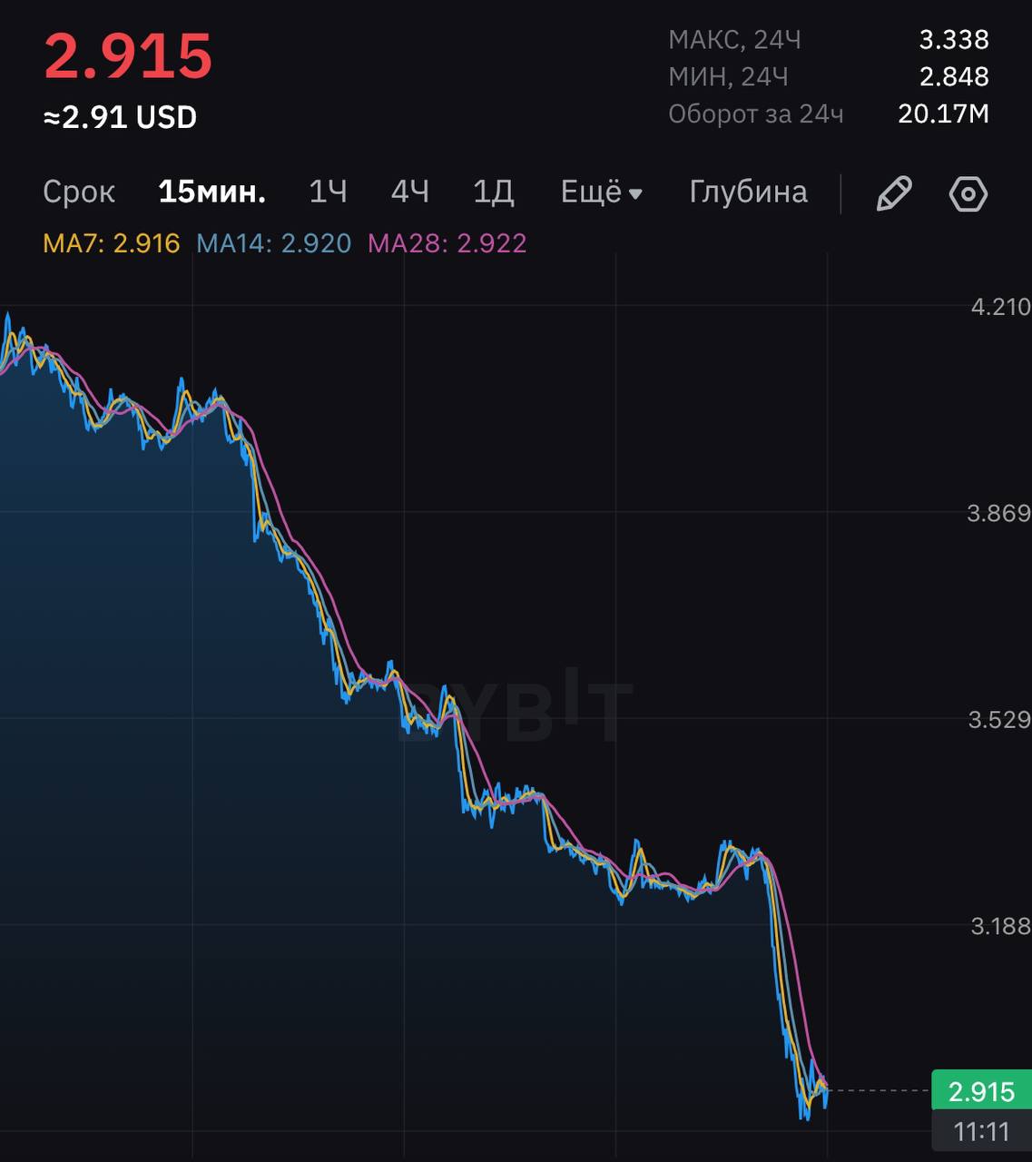 Изображение поста
