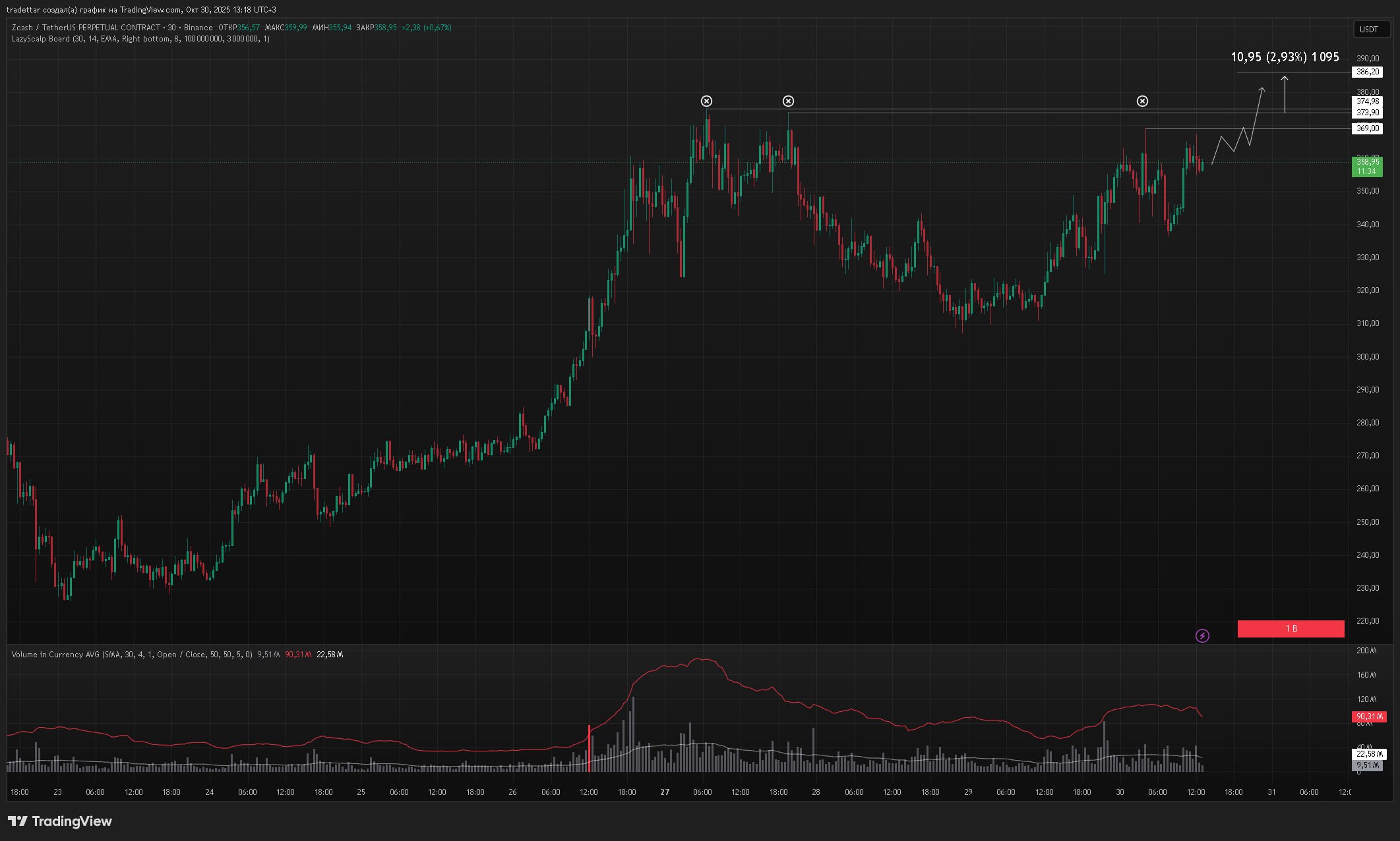 Изображение поста